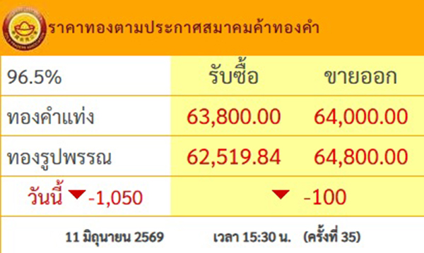 ทองคำ