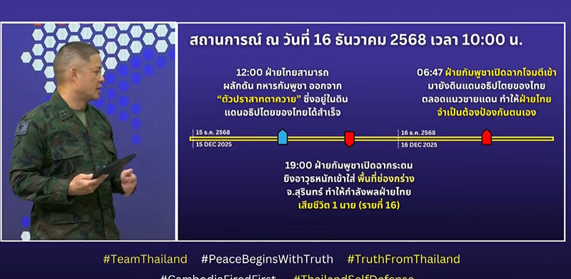 สรุปไทม์ไลน์เดือด ยึดคืนปราสาทตาควาย 