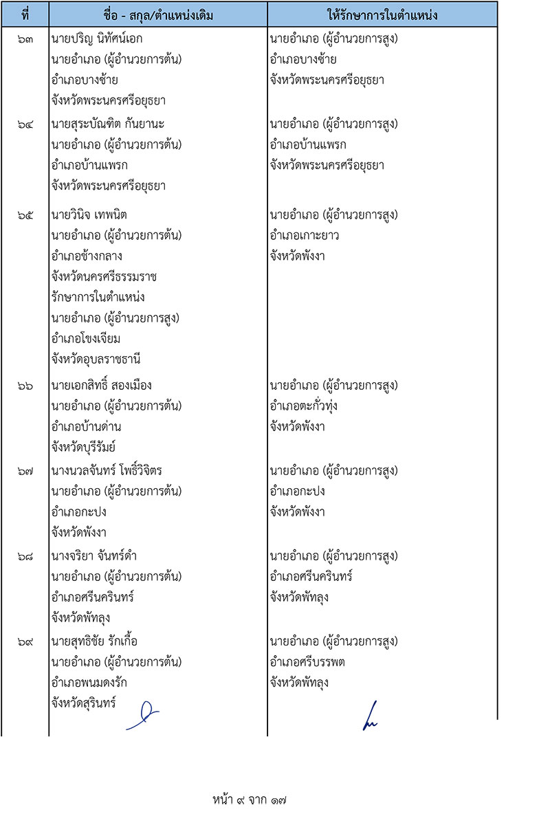 การเมือง - เช็คชื่อด่วน! 'มหาดไทย'แต่งตั้ง-โยกย้าย'นายอำเภอ' 330 ตำแหน่ง