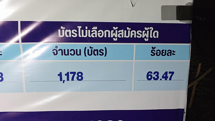 กกต.ราชบุรี 