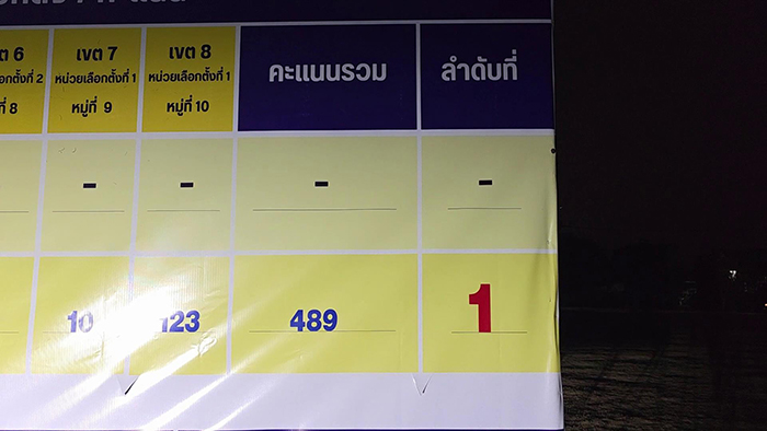 กกต.ราชบุรี 