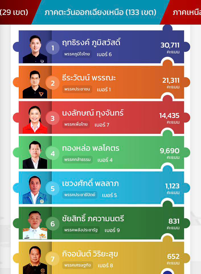 โจ มณฑานี