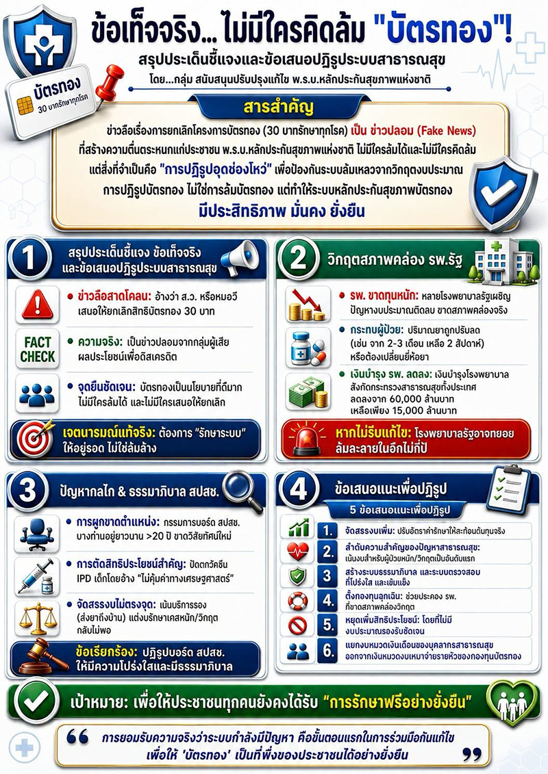 ประชาคมแพทย์
