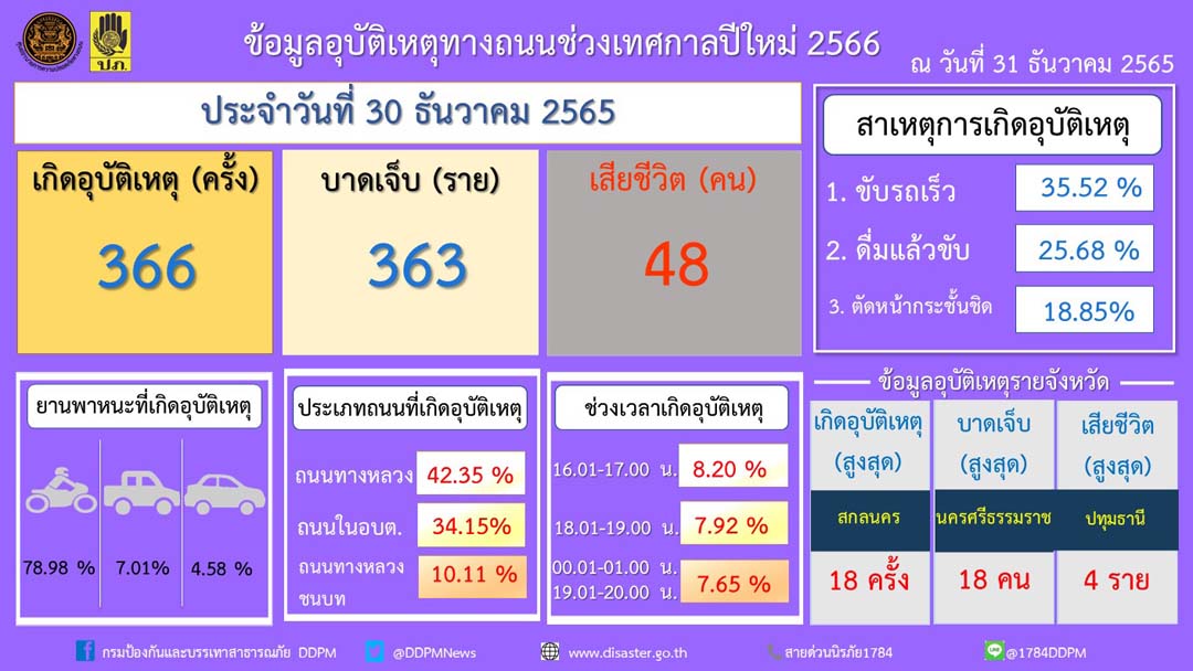อุบัติเหตุ 