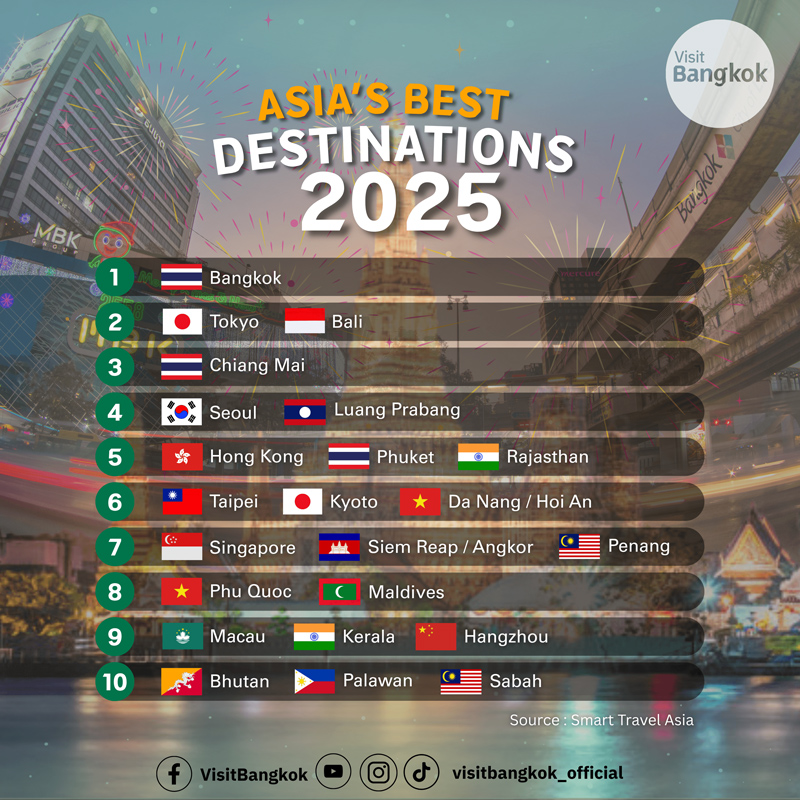 WorldsBestCity
