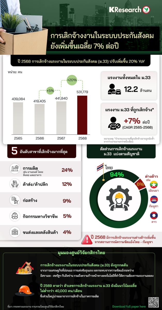 แรงงานไทย
