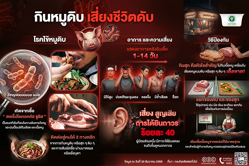 กรมควบคุมโรค 