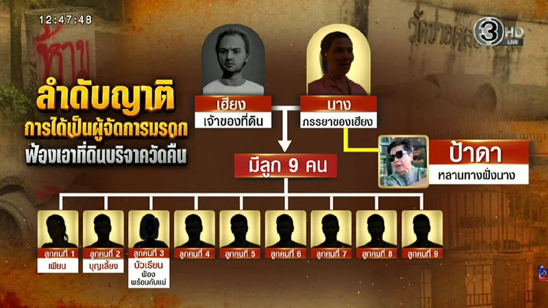 ป้าดา