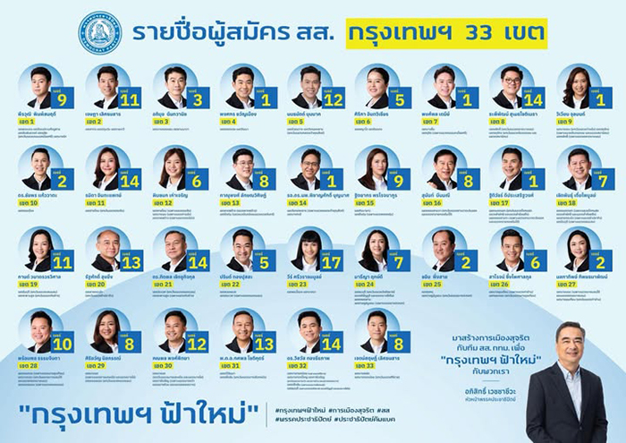 พรรคประชาธิปปัตย์