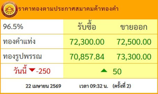 ราคาทอง