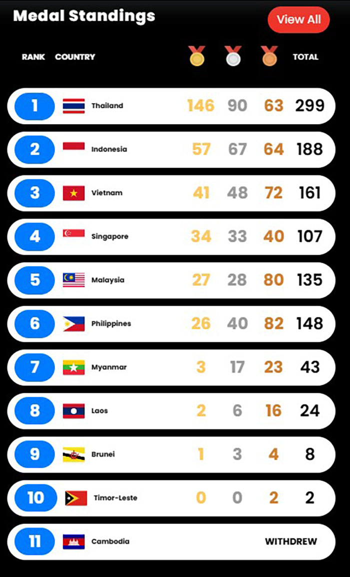 ซีเกมส์ครั้งที่ 33