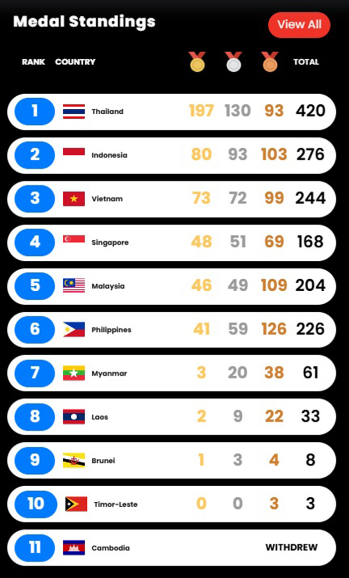 ซีเกมส์