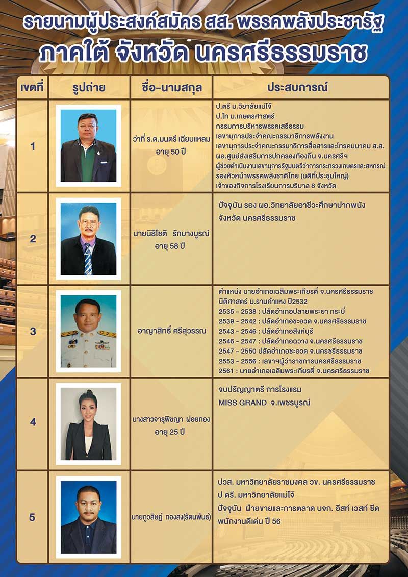 การเมือง - แซดวงน้ำชา! ชาวเมืองคอนสับสน ทีมสมัคร'พรรคพลังประชารัฐ'โผล่ 2 ทีม