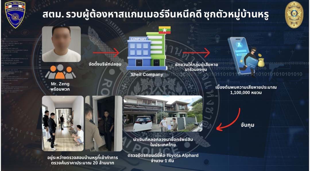 สตม.รวบผู้ต้องหาสแกมเมอร์จีนหนีคดี ซุกตัวหมู่บ้านหรู