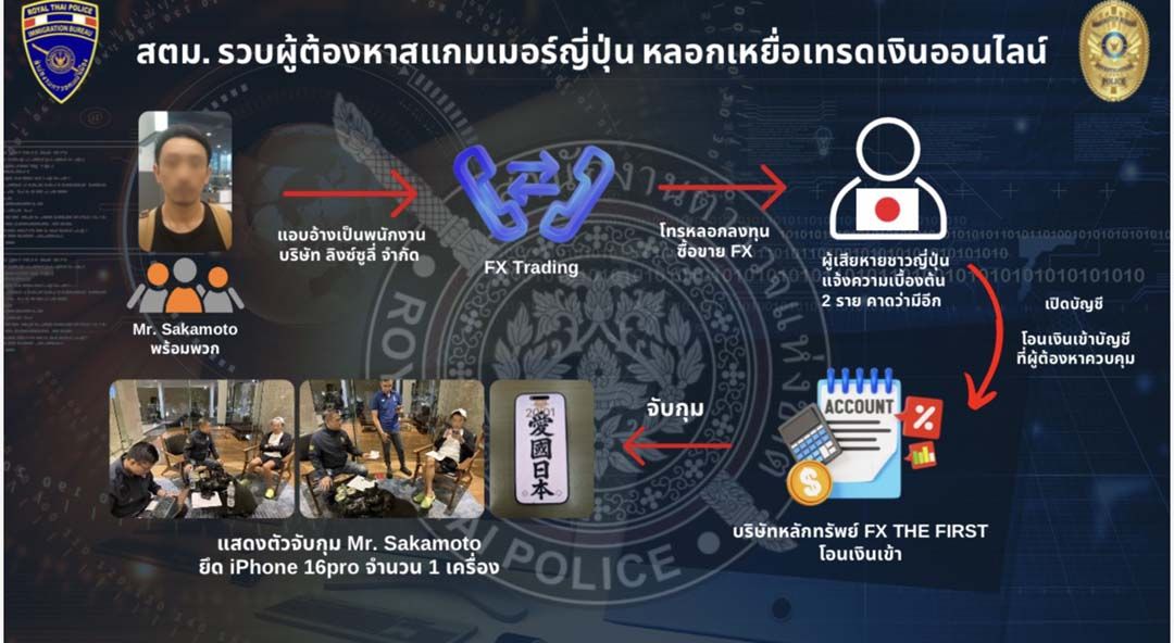 สตม.รวบผู้ต้องหาสแกมเมอร์ญี่ปุ่น หลอกเหยื่อเทรดเงินออนไลน์