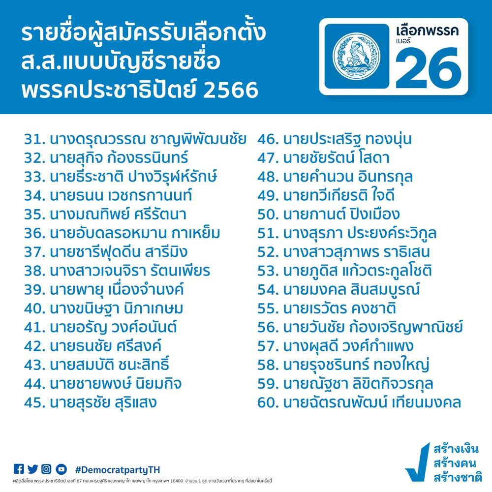 เปิด 98 รายชื่อ ปาร์ตี้ลิสต์ ‘ประชาธิปัตย์’ 3 783086