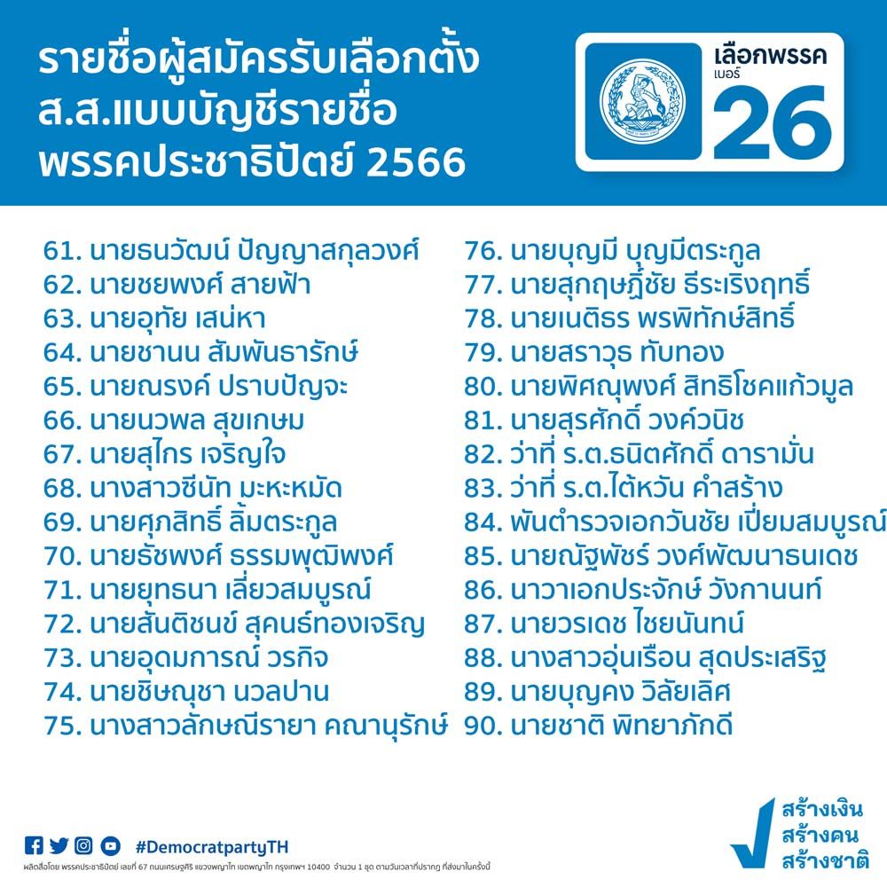 เปิด 98 รายชื่อ ปาร์ตี้ลิสต์ ‘ประชาธิปัตย์’ 4 783087
