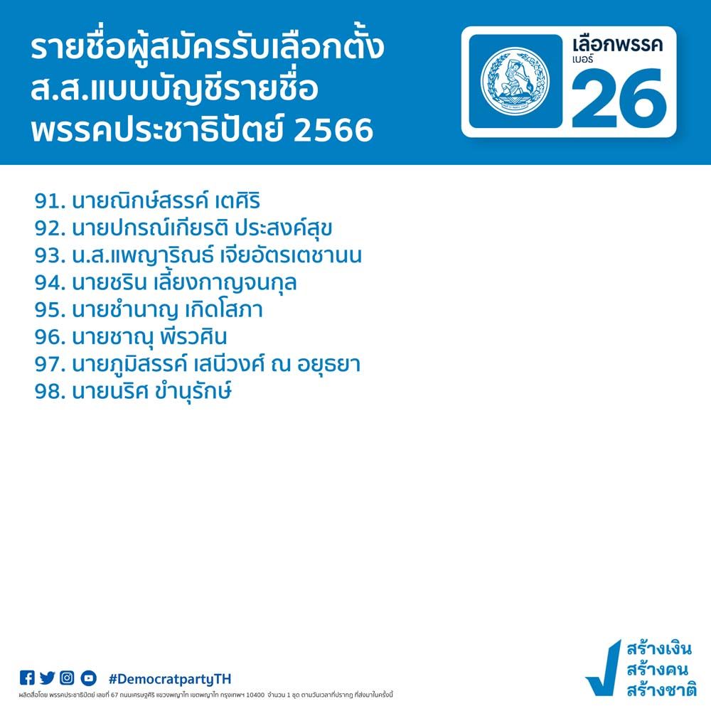 เปิด 98 รายชื่อ ปาร์ตี้ลิสต์ ‘ประชาธิปัตย์’ 5 783088