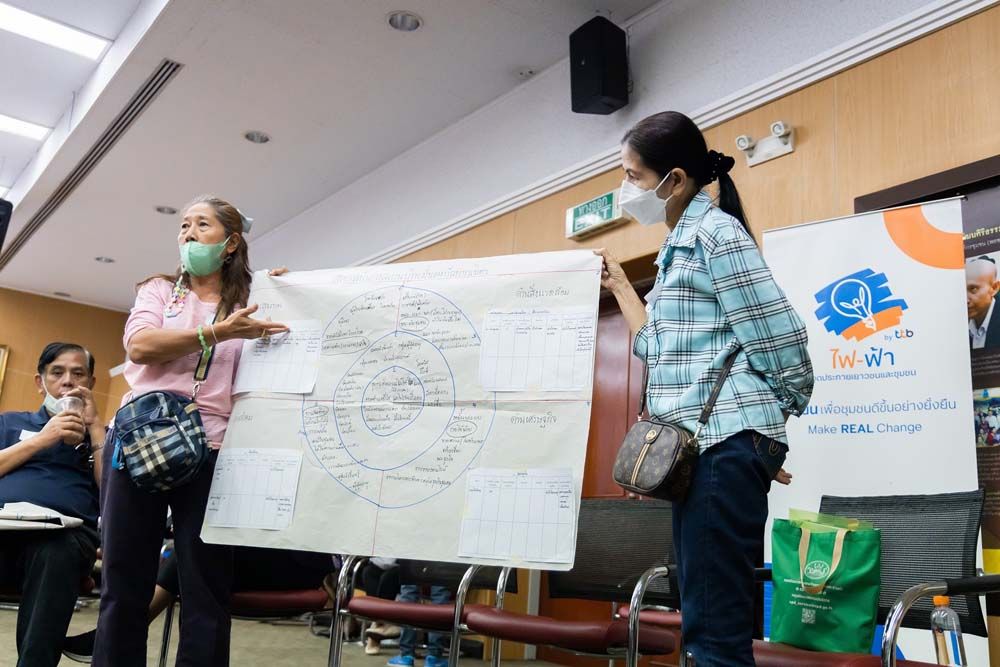 กิจกรรมเรียนรู้แนวทางในการร่วมโครงการ