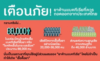 เสนอ\'อย.\'ถอนยากว่า 40 ตำรับ พบใช้เกินจำเป็น-เสี่ยงดื้อยา