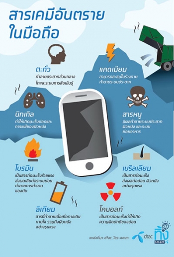 Tech for Life : 27 พฤศจิกายน 2559
