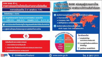 ลุ้นส่งออกปีนี้โตแตะ7-9%  ‘เอ็กซิมแบงก์’เตือนรับมือค่าเงินผันผวน