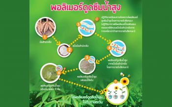 สทน.กวาด 2 รางวัลเด่นระดับเอเชีย