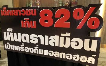 โพลระบุเด็กไทยมองโลโก้เสมือนสุรา เป็นเครื่องดื่มแอลกอฮอล์-ชี้ตกเป็นเหยื่อโฆษณาแฝง