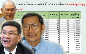 เปิด‘3 สูตรคำนวณปาร์ตี้ลิสต์’แบบละเอียด ฉบับ‘กรธ.-โคทม-สมชัย’
