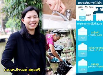 ได้เวลา ‘รักษ์น้ำ’