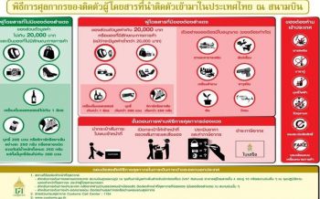 กรมศุลฯแจงยิบคุมเข้มหิ้วของหรูเข้าประเทศเกิน 2 หมื่นต้องเสียภาษี