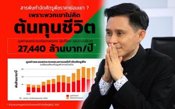 แนะรัฐลดภาษีเครื่องจักรกลการเกษตร อีกหนึ่งทางออกหลังแบน3สารเคมี