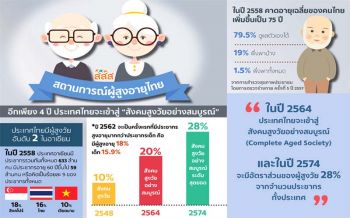 ‘วาระแห่งชาติ’ สู่หลักประกัน ‘สังคมสูงวัย’