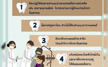 เตือนผู้ป่วย ‘โรคหัวใจ’ ต้องแจ้งให้แพทย์ทราบก่อนทำฟัน