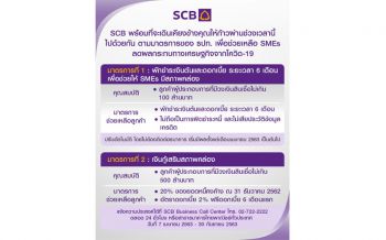 ต่างชาติทิ้งหุ้น‘มีค.’7.8หมื่นล.  พิษ‘โควิด’แบงก์พักหนี้-ดบ.อุ้มSME