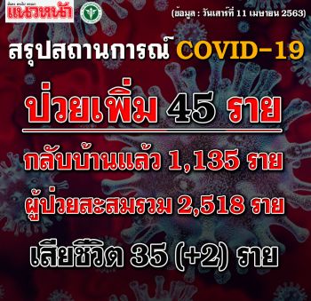 เกาะติด! รายงานสถานการณ์ผู้ติดเชื้อไวรัส COVID-19 ทั่วโลก