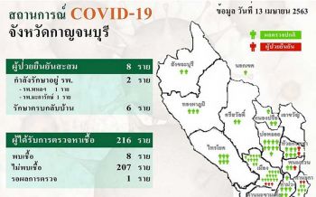 เมืองกาญจน์10วัน แหกกฎเคอร์ฟิวทะลุ 100 ราย  ผู้ติดเชื้อโควิดยงคงที่ 2 ราย