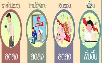 โพลเปิดความเปลี่ยนแปลง‘รายได้-รายจ่าย-หนี้สิน-เงินออม’ของคนไทยยุคโควิด-19