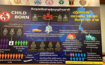 ทลายแก๊งอุ้มบุญข้ามชาติ  รับจ้างชาวจีนอยากมีลูก อายัดทรัพย์แล้ว100ล้าน