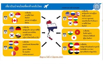 คนไทยในอียิปต์เฮ! รบ.เตรียมช่วย 4 กลุ่ม คาดสัปดาห์หน้ากลับไทยได้