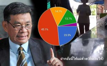 ‘สมชัย’เกาะติดซื้อเสียงลำปาง วันนี้แถลง-ส่งหลักฐานถึงมือ‘เสรีพิศุทธ์’