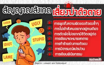 ไขข้อข้องใจ! สาเหตุ‘การฆ่าตัวตาย’ปี63พุ่งมาจาก‘โควิด-19’หรือไม่?