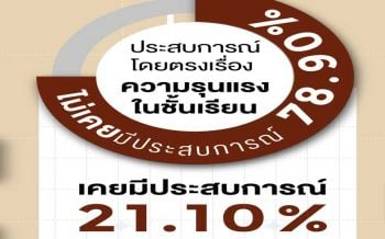 ‘ตี ด่า ขว้างแปรงลบกระดาน! เปิดประสบการณ์‘ความรุนแรงในชั้นเรียน’ที่เกิดจาก‘ครู’
