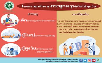 แพทย์ชี้โรคกระดูกหักจากกระดูกพรุนเกิดได้ทุกวัย