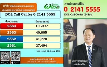 ไม่ธรรมดา‘กรมที่ดิน’ ขับเคลื่อน!!‘DOL Call Center : 0-2141-5555 ไม่ทิ้งใครไว้ข้างหลัง’