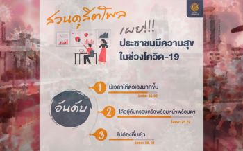 ดุสิตโพลชี้ ประชาชนมีความสุขในยุคโควิด ทำสิ่งที่อยากทำ อยู่กับครอบครัว ตื่นสาย ไม่ต้องรีบ
