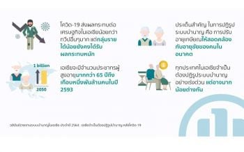 ‘อลิอันซ์’รายงานระบบบำนาญในเอเชียปี64 จำเป็นต้องปฏิรูปหลังโควิด-19