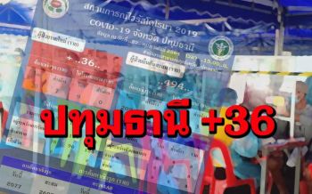 \'ปทุมธานี\'พบผู้ติดเชื้อโควิดเพิ่ม 36 ราย ยอดรวมสะสม 494 ราย