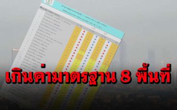เช็คค่าฝุ่น! เช้าวันนี้ กทม.พบ PM2.5 เกินค่ามาตรฐาน 8 พื้นที่
