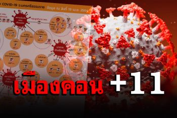 เมืองคอนป่วยเพิ่ม 11 ราย ว่าที่รองนายฯเทศบาลติดเชื้อด้วย เผยลงพื้นที่ใกล้ชิดชาวบ้าน